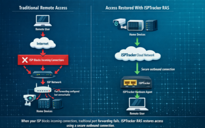 Your ISP Won’t Let You Access Your Home Network?