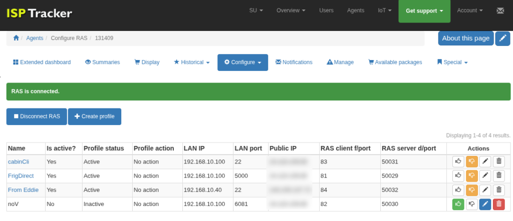 ISPTracker RAS profiles used to securely access cameras, web tools, and devices remotely.