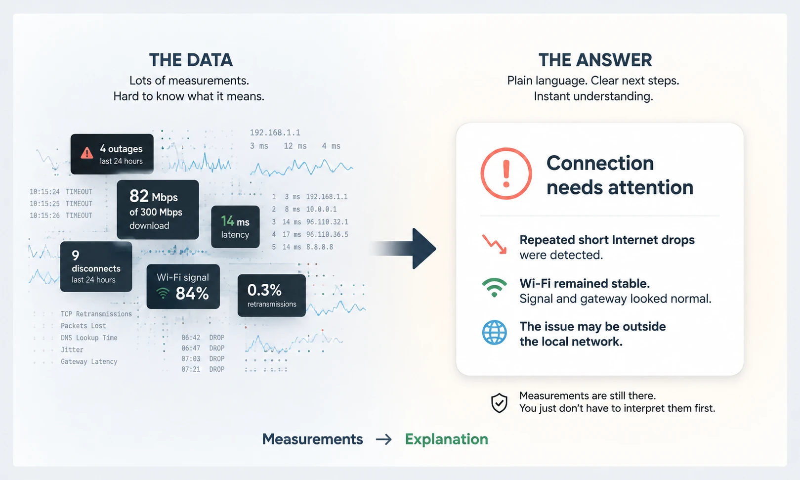 Internet monitoring data explained in plain language