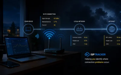 Enterprise WiFi Monitoring for Remote Worker Support